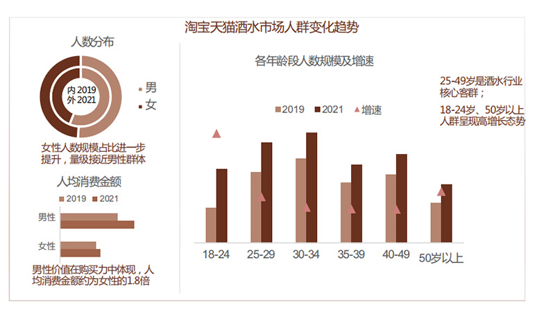 零售周报（6.25-7.1）
