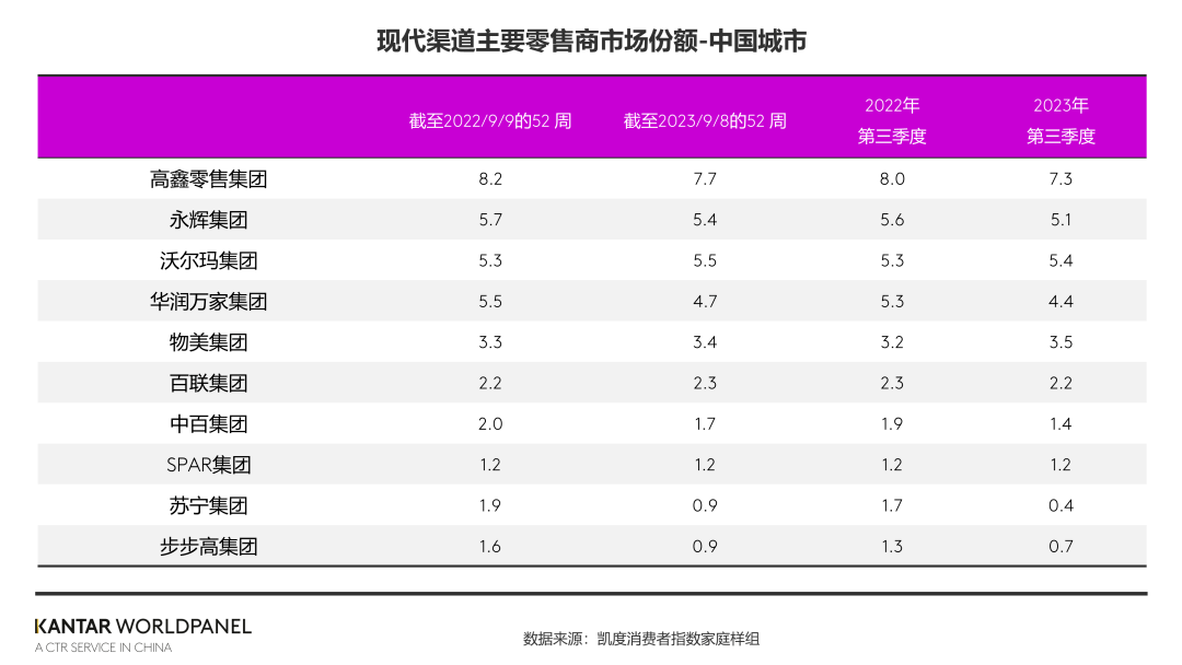 零售周报（10.22-10.28）