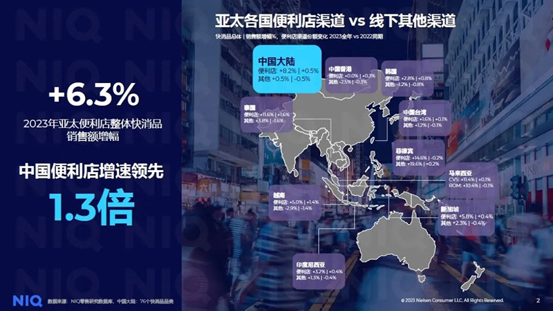 近日，，，，，，，，五粮液发布一季度业绩公告，，，，，，，，期内营收约348.33亿元，，，，，，，，同比增加11.86%；；；；；归属于上市公司股东的净利润约140.45亿元，，，，，，，，同比增加11.98%。。。。。。。。同日公布的2023年业绩显示，，，，，，，，期内营收832.72亿元，，，，，，，，同比增长12.58%；；；；；净利润302.11亿元，，，，，，，，同比增长13.19%。。。。。。。。（公司公告）