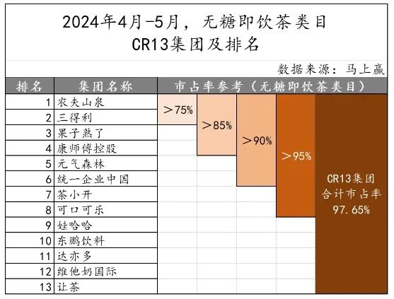 零售周报（6.10-6.16）