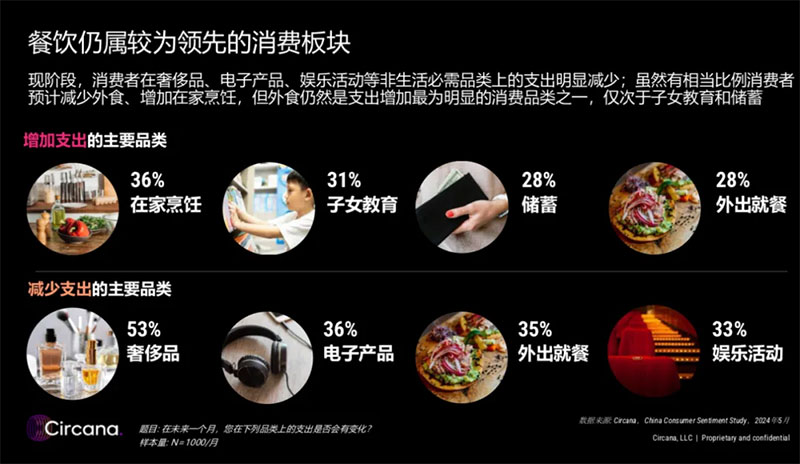 零售周报（6.23-6.29）