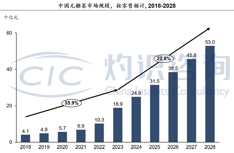 零售周报（7.7-7.13）