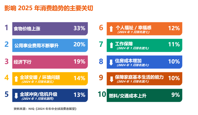 零售周报（10.6-10.12）