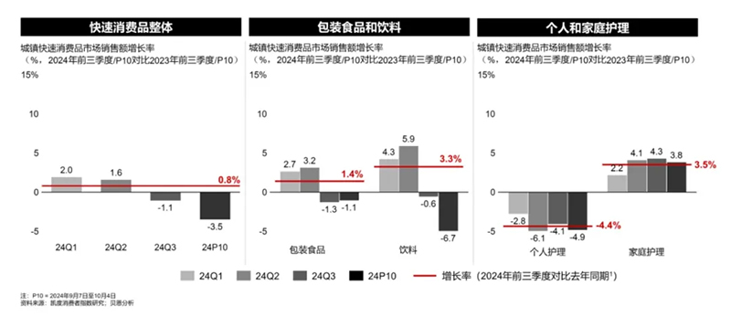 零售周报（12.8-12.14）